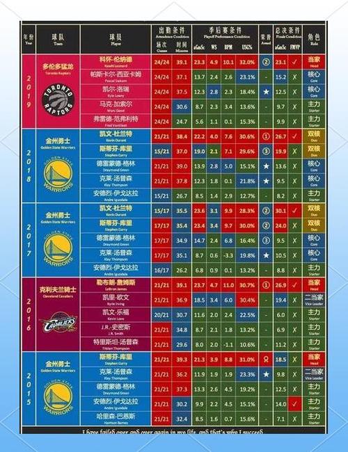 nba现役篮板榜_NBA历史篮板榜排名_威尔特张伯伦篮板数