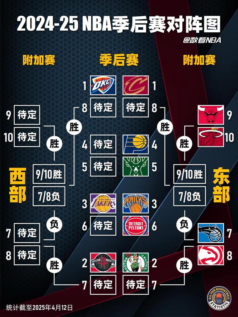 NBA赛程分季前赛、常规赛、季后赛，进季后赛对球队有多重要？