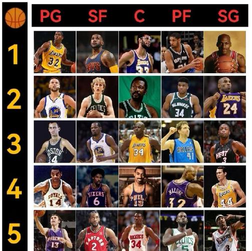 nba球员历史地位排名_NBA历史最佳球员排名争议_韦德见过的最强7人名单分析