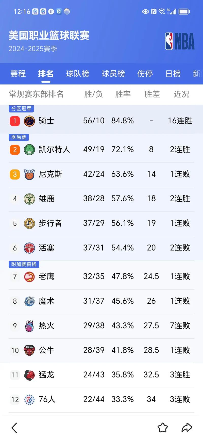 2023-2024赛季骑士常规赛赛程时间表_骑士队常规赛赛程安排_nba季后赛骑士赛程表
