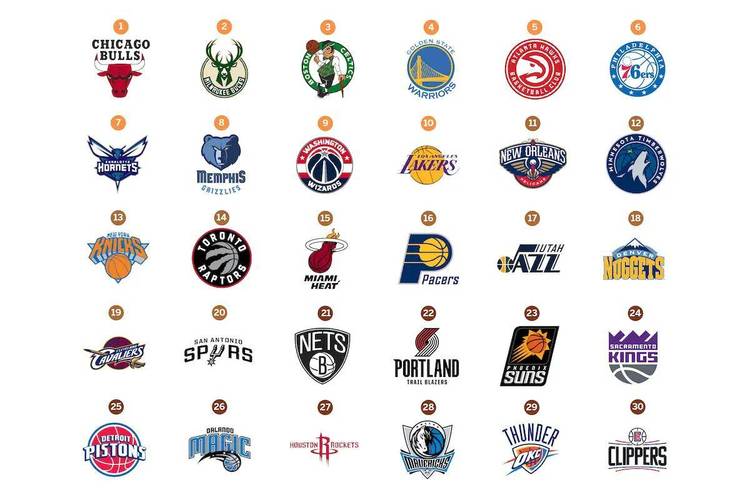 NBA球队LOGO设计_nba球队标志大全_芝加哥公牛队LOGO解析