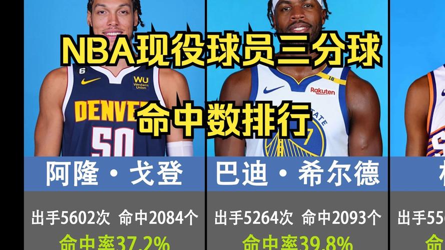 nba球星现役_现役NBA球星实力排名_NBA现役十大球星排名