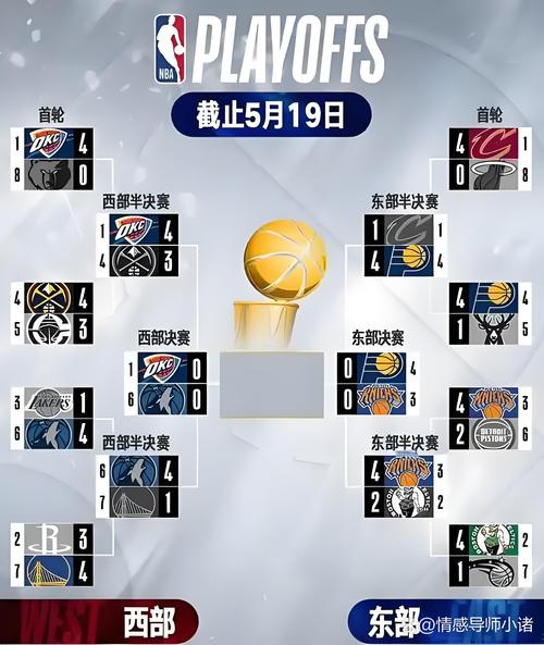 nba球队官方比赛赔率_传统豪门市场表现_NBA季后赛分析