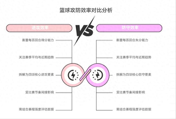 进攻防守效率预测_如何分析一场nba的球赛_NBA数据分析