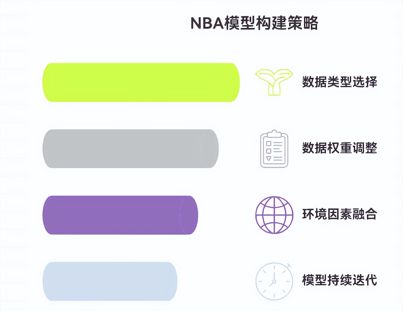 如何分析一场nba的球赛_进攻防守效率预测_NBA数据分析