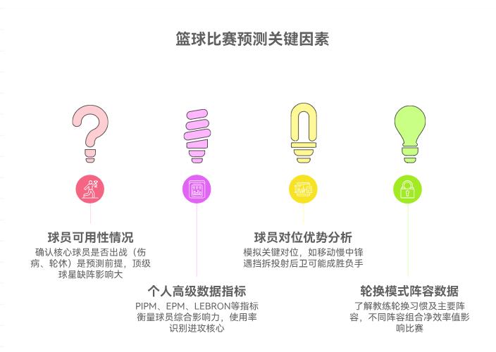 如何分析一场nba的球赛_进攻防守效率预测_NBA数据分析