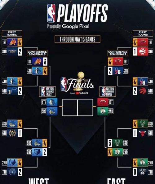 2024NBA东西部半决赛落幕，四强对阵图及西部决赛赛程揭晓