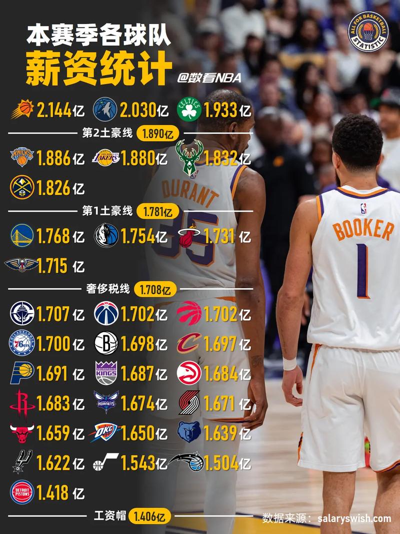 NBA球员高额年薪不断刷新，退役后竟超六成5年内破产？