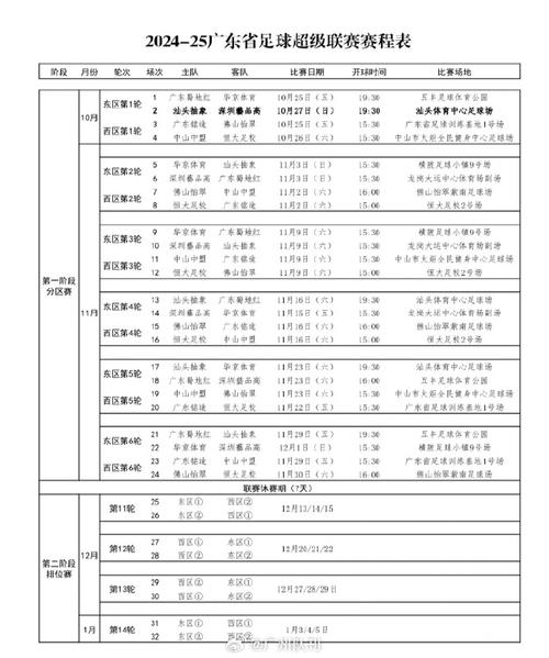 2022赛季中超第一阶段赛程出炉！南粤四队赛程详情曝光