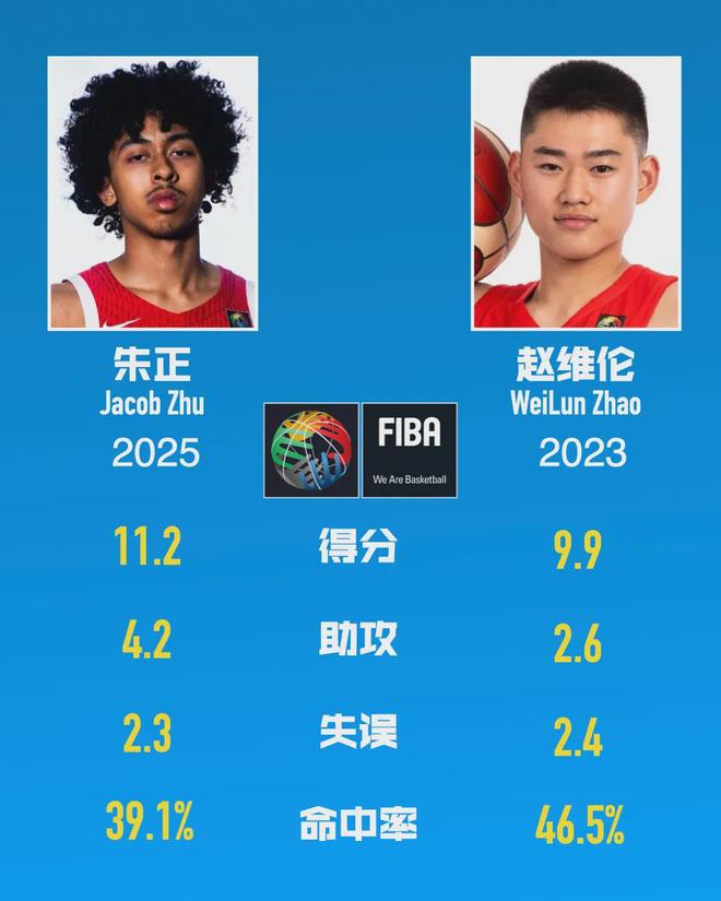 17岁的朱正很好，但他救不了中国男篮