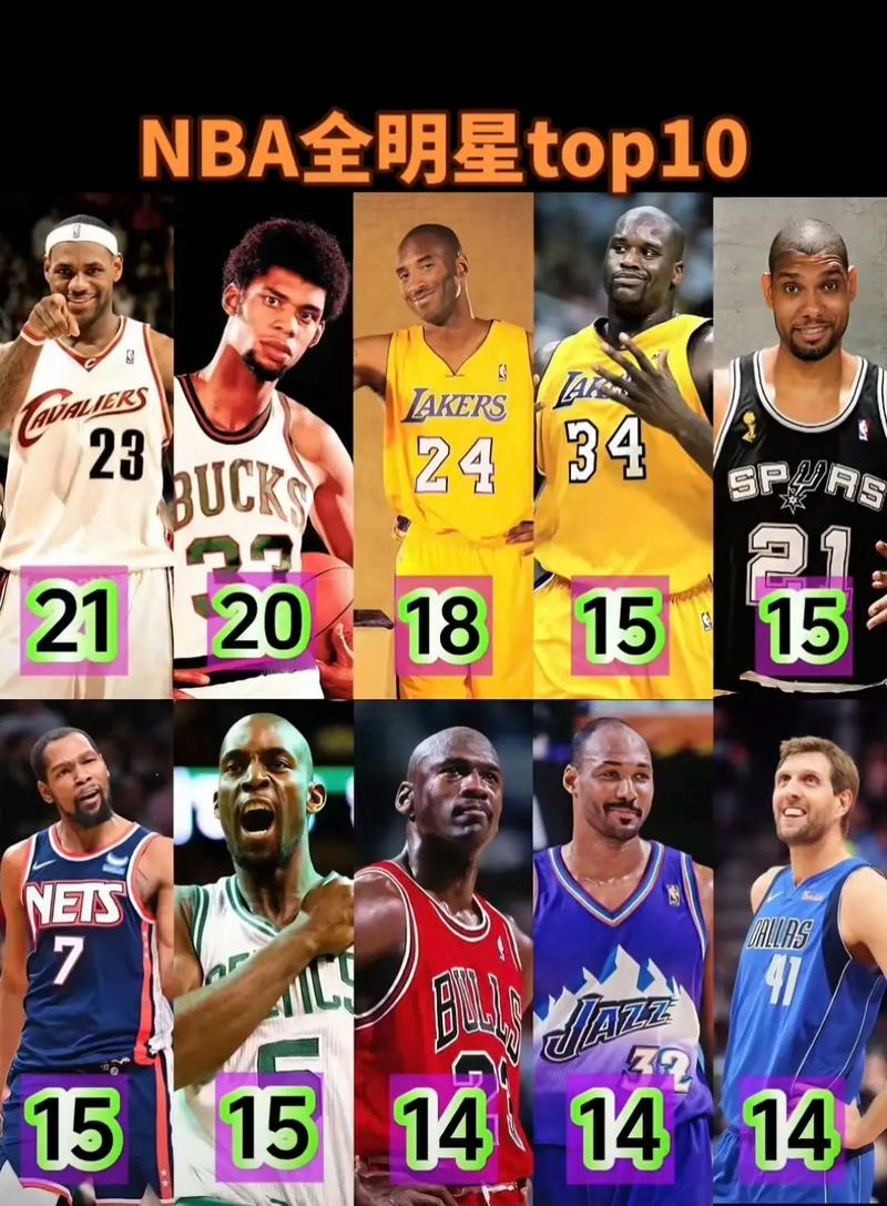 盘点！NBA全明星赛获胜次数最多的10名球员都有谁？