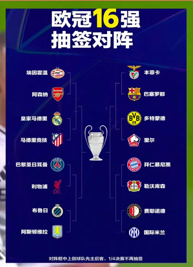 2024-2025赛季欧冠16强对阵揭晓！比赛时间及对阵情况全知道