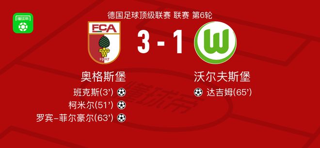 奥格斯堡3-1沃尔夫斯堡，罗宾-菲尔豪尔破门，柯米尔1射1传